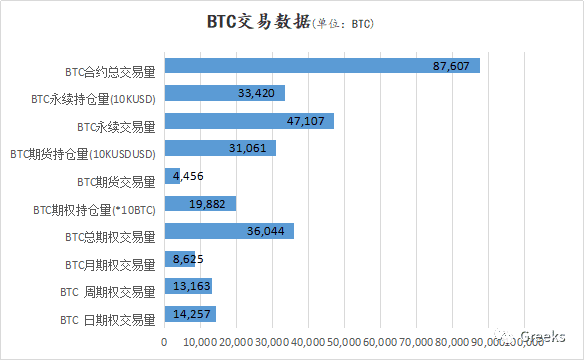 【Deribit期权市场播报】0104：波动惊人
