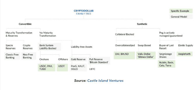 Messari年度报告:吞噬加密世界的稳定币