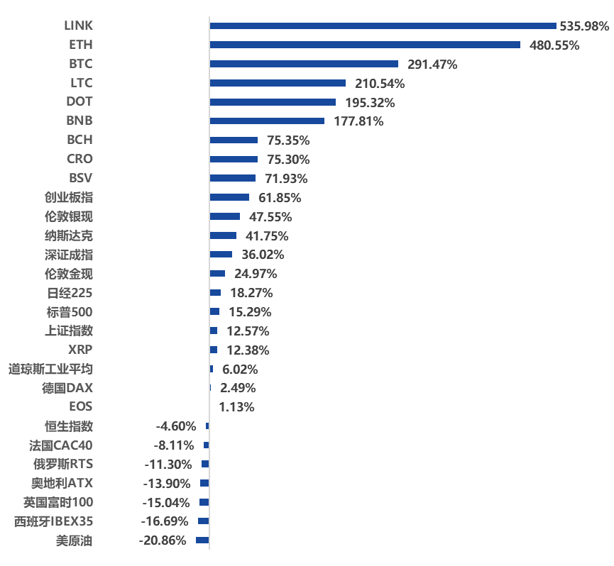 区块链融资数量、金额双反弹,产业政策密集出台