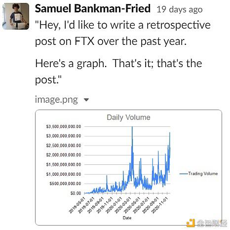 FTX 2020年度总结:你想知道的关于FTX的年度数据都在这里