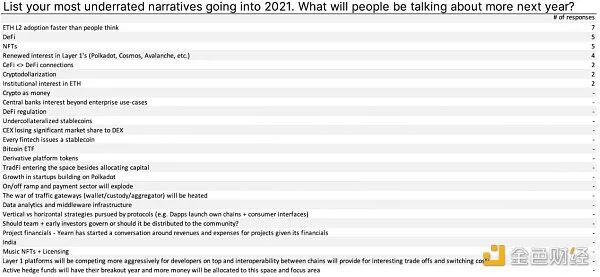 2020年加密货币投资情况和2021年投资趋势