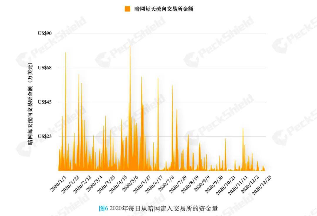 派盾:175亿美元未受监管的虚拟货币「出境」