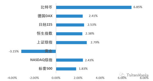 放量冲高承压回落,存在二次回调可能