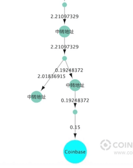 2020年数字货币反洗钱报告:诈骗事件高发,超2019年4倍