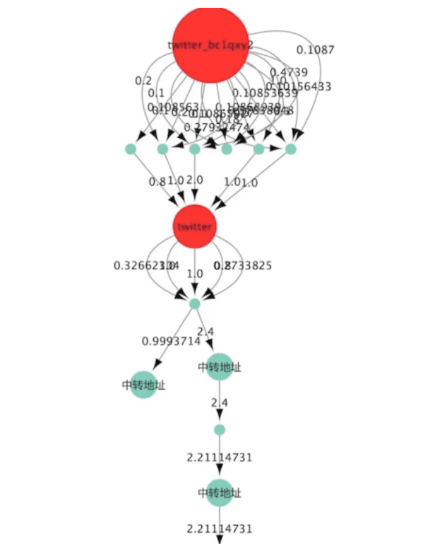 2020年数字货币反洗钱报告:诈骗事件高发,超2019年4倍