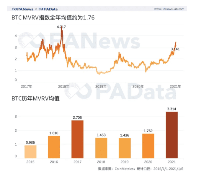 全景式回顾BTC的2020:全年挖出45万枚,交易所净流失35万枚