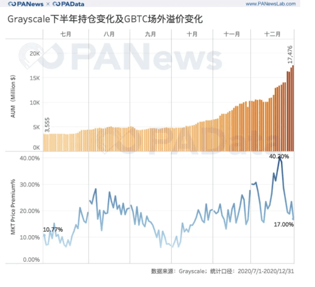 全景式回顾BTC的2020:全年挖出45万枚,交易所净流失35万枚