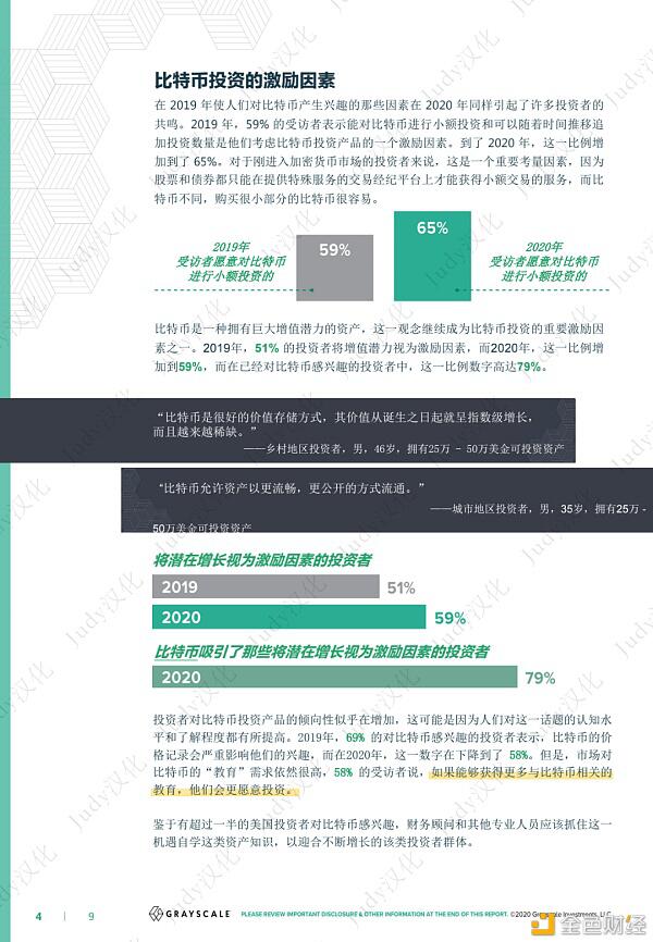 灰度比特币投资者研究报告:比特币机会在哪里?