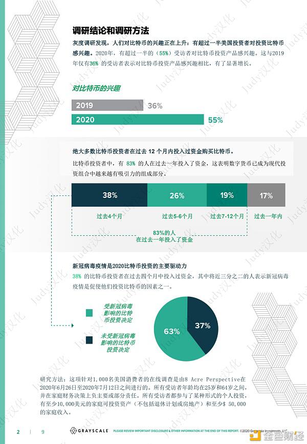 灰度比特币投资者研究报告:比特币机会在哪里?