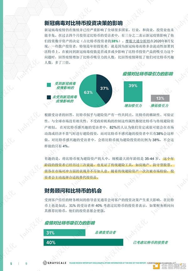 灰度比特币投资者研究报告:比特币机会在哪里?