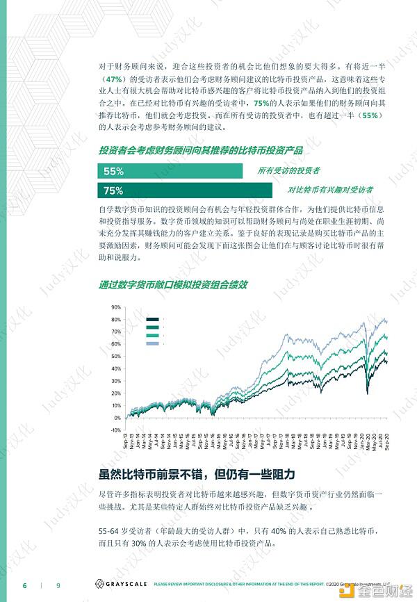 灰度比特币投资者研究报告:比特币机会在哪里?