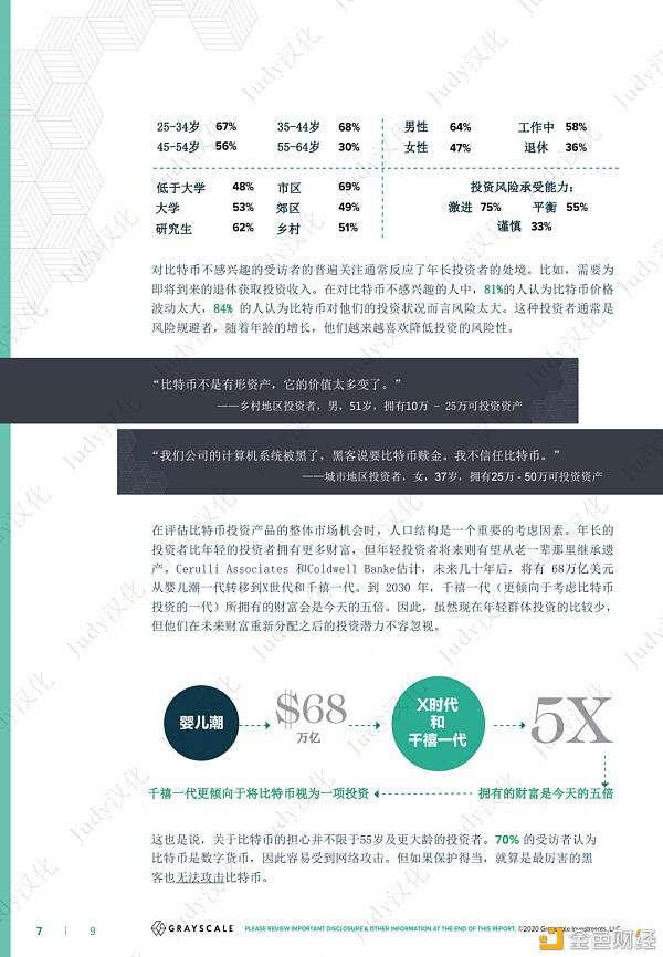 灰度比特币投资者研究报告:比特币机会在哪里?