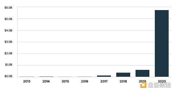 灰度第四季度报告:共筹集33亿美元,2021年国家对比特币的采用将开始