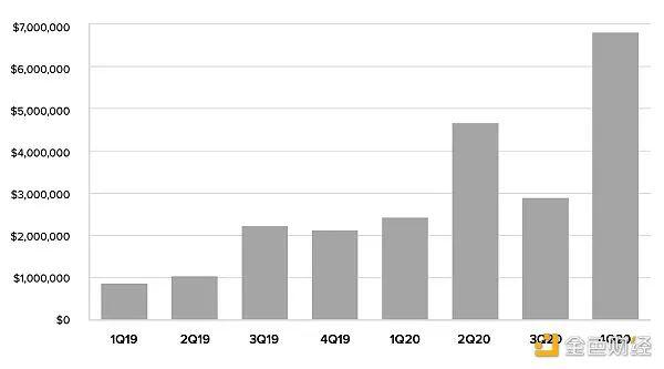 灰度第四季度报告:共筹集33亿美元,2021年国家对比特币的采用将开始