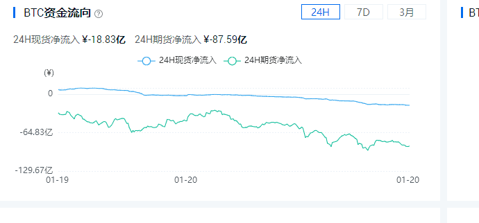 比特币持续高位盘整,市场未从观望情绪中脱离