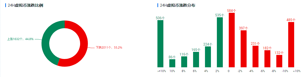 比特币持续高位盘整,市场未从观望情绪中脱离