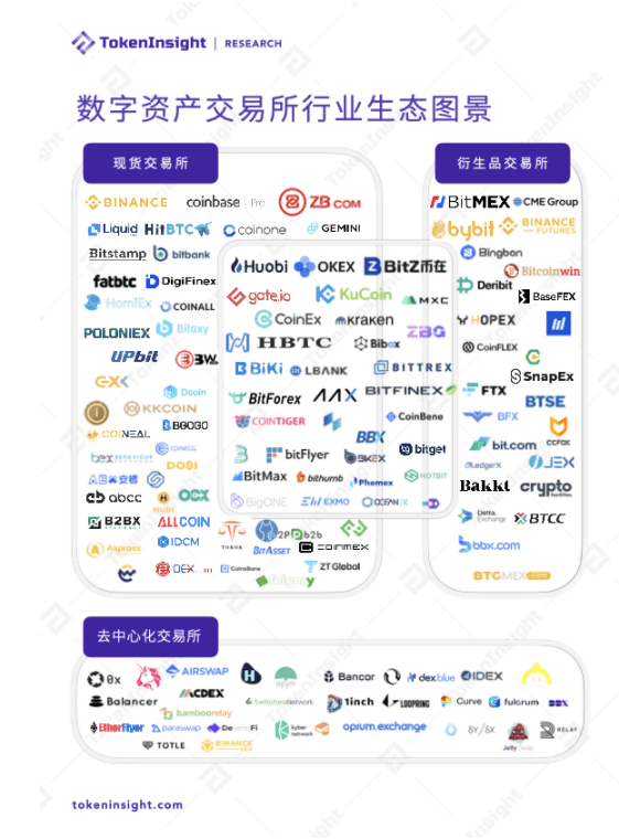 2020年度数字资产期货交易所行业研究报告:成交量破12万亿美元,全年持仓量增长385%