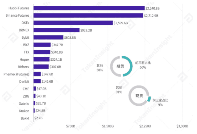 2020年度数字资产期货交易所行业研究报告:成交量破12万亿美元,全年持仓量增长385%