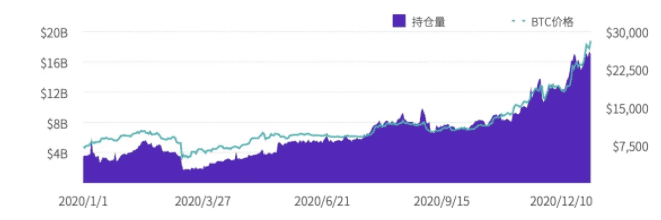 2020年度数字资产期货交易所行业研究报告:成交量破12万亿美元,全年持仓量增长385%
