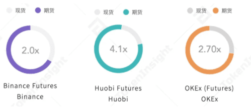 2020年度数字资产期货交易所行业研究报告:成交量破12万亿美元,全年持仓量增长385%