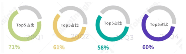 2020年度数字资产期货交易所行业研究报告:成交量破12万亿美元,全年持仓量增长385%