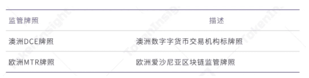 2020年度数字资产期货交易所行业研究报告:成交量破12万亿美元,全年持仓量增长385%