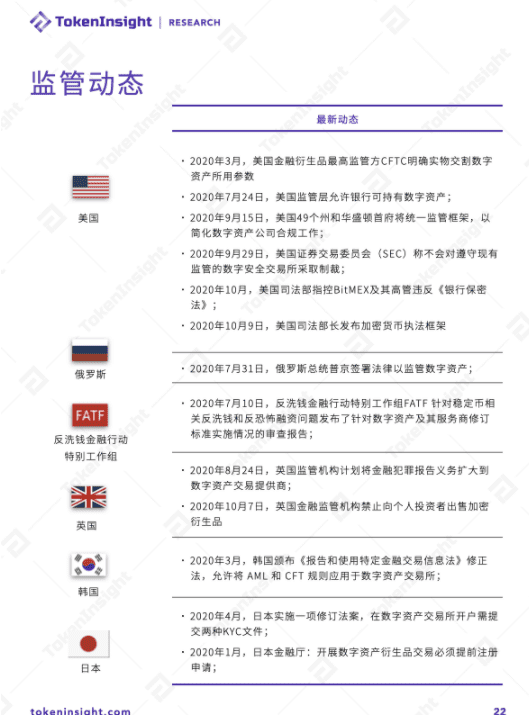 2020年度数字资产期货交易所行业研究报告:成交量破12万亿美元,全年持仓量增长385%