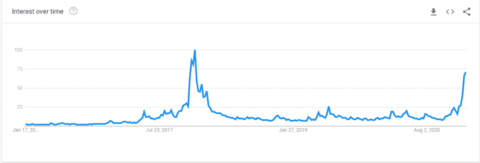 热点丨2021 年 BTC 各项指标表现如何?