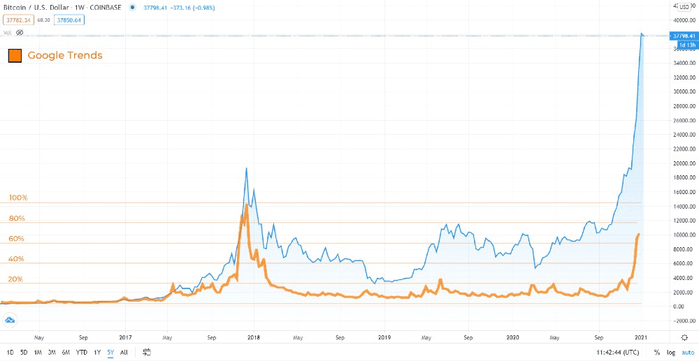 热点丨2021 年 BTC 各项指标表现如何?