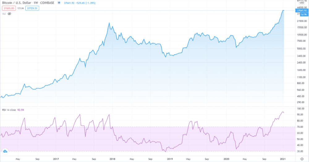 热点丨2021 年 BTC 各项指标表现如何?
