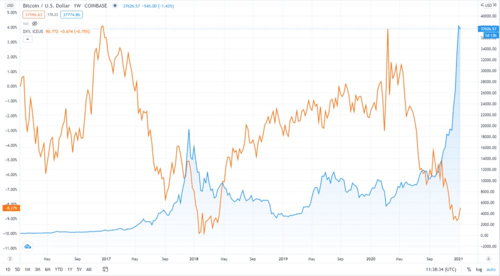 热点丨2021 年 BTC 各项指标表现如何?
