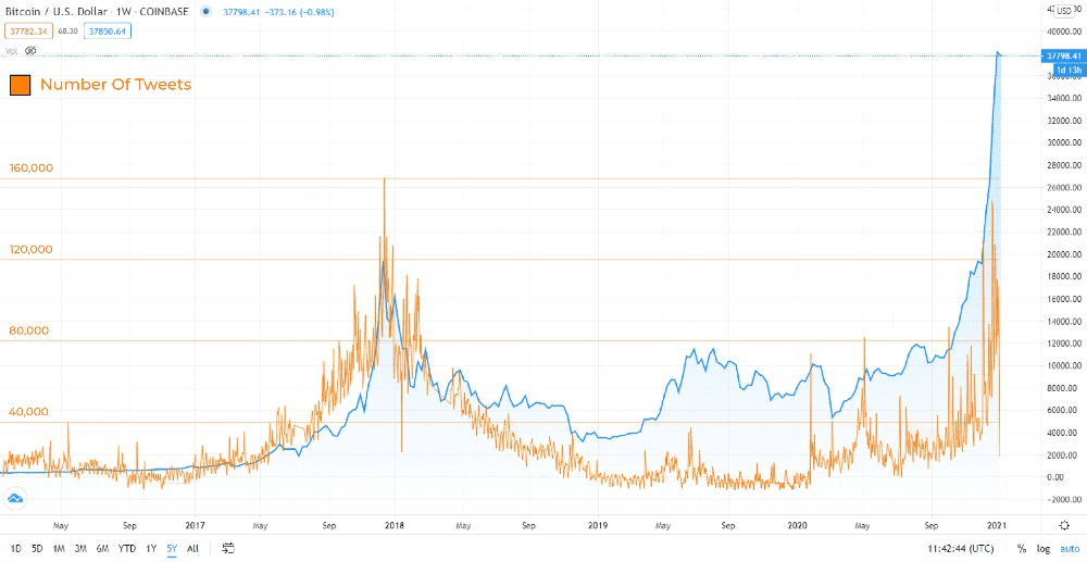 热点丨2021 年 BTC 各项指标表现如何?