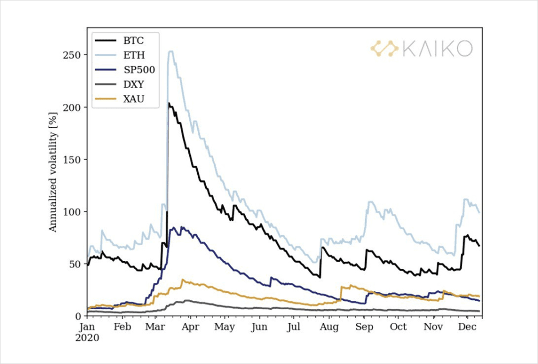 深度丨相关性为负,BTC 已成为避险资产?