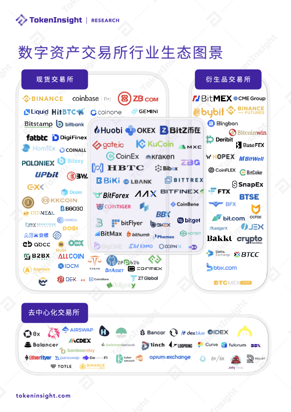2020 年度数字资产期权交易行业研究报告