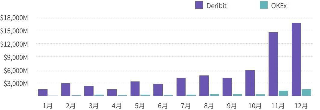 2020 年度数字资产期权交易行业研究报告
