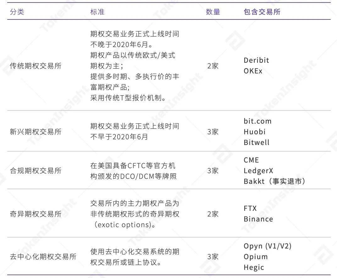 2020 年度数字资产期权交易行业研究报告