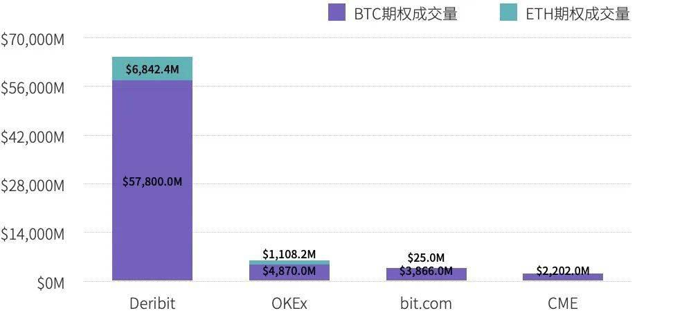 2020 年度数字资产期权交易行业研究报告
