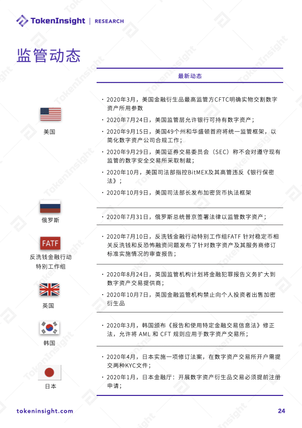 2020 年度数字资产期权交易行业研究报告
