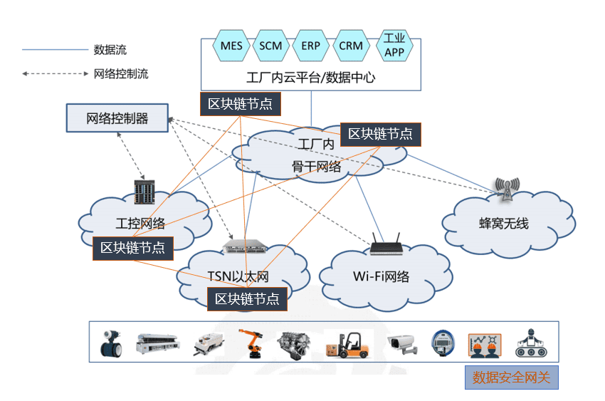 区块链+工业互联网行业研究报告:五大创新应用优势解读
