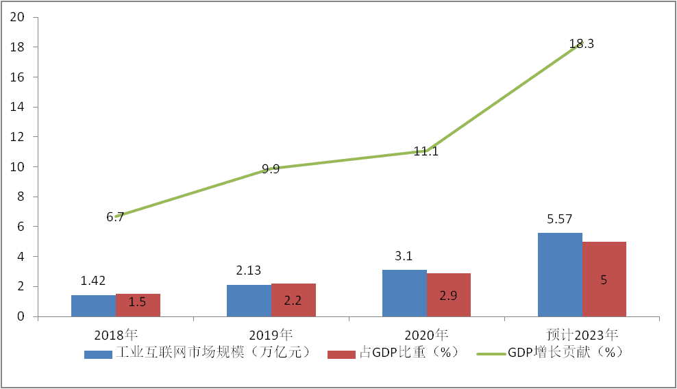 区块链+工业互联网行业研究报告:五大创新应用优势解读