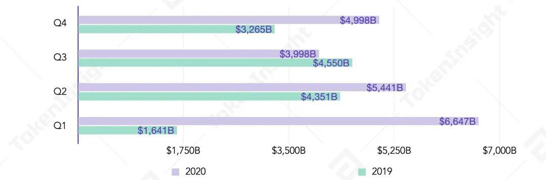 2020 年度数字资产现货交易行业研究报告