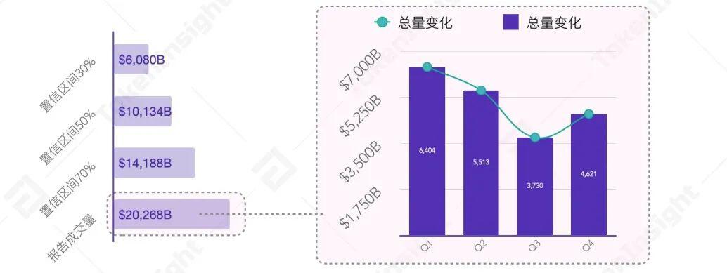 2020 年度数字资产现货交易行业研究报告