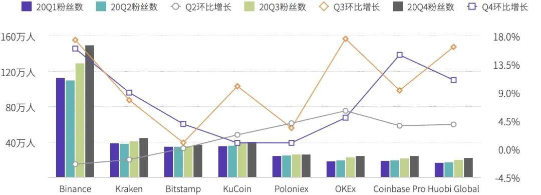 2020 年度数字资产现货交易行业研究报告