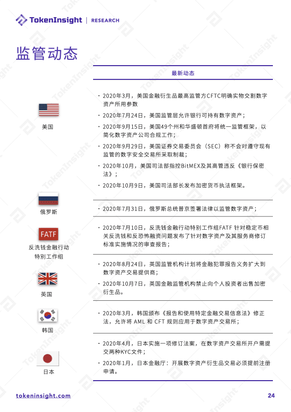2020 年度数字资产现货交易行业研究报告