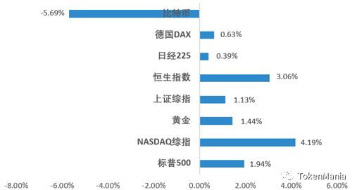 冲高乏力回调，缩量震荡盘整