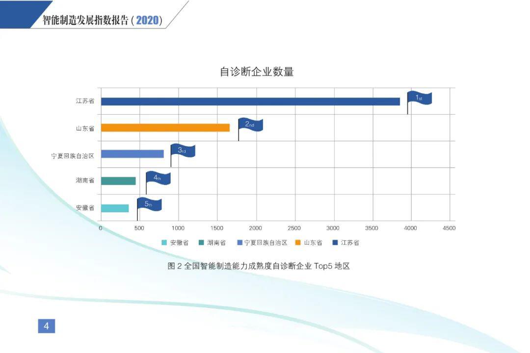 《智能制造发展指数报告(2020)》