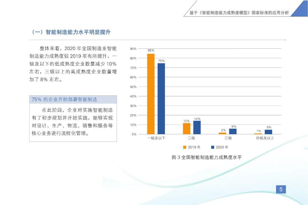 《智能制造发展指数报告(2020)》