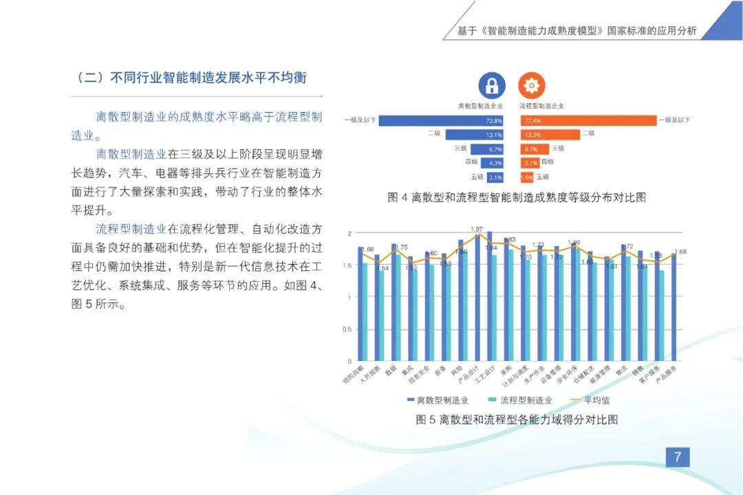 《智能制造发展指数报告(2020)》