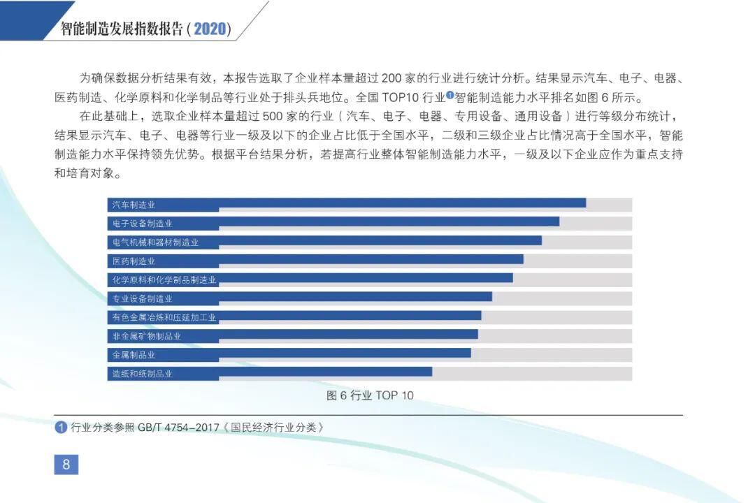 《智能制造发展指数报告(2020)》