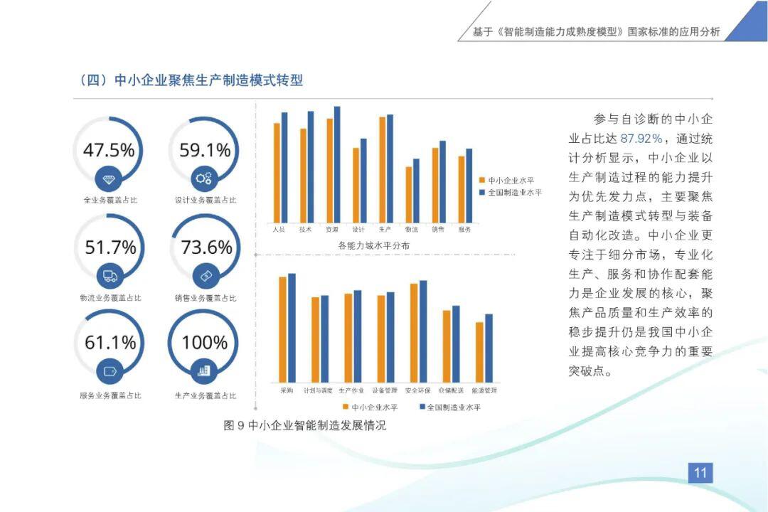 《智能制造发展指数报告(2020)》